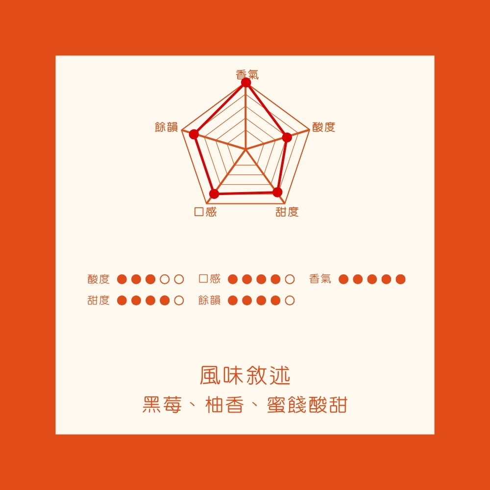 淺中焙｜肯亞 涅里 蜂蜜 稀有珍珠咖啡圓豆 水洗處理法 一公斤 咖啡豆｜暖窩咖啡