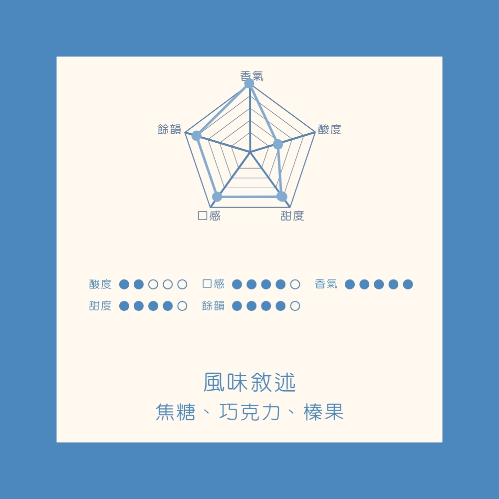中深焙｜哥倫比亞 考卡 美景莊園 水洗處理法 咖啡豆 半磅(227g±5g )｜暖窩咖啡