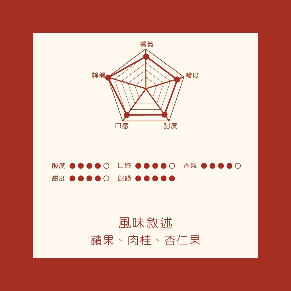 中焙｜夏威夷 KONA 可娜 ALOHA STAR 蜜處理法 咖啡豆 1/4磅(114g)｜暖窩咖啡