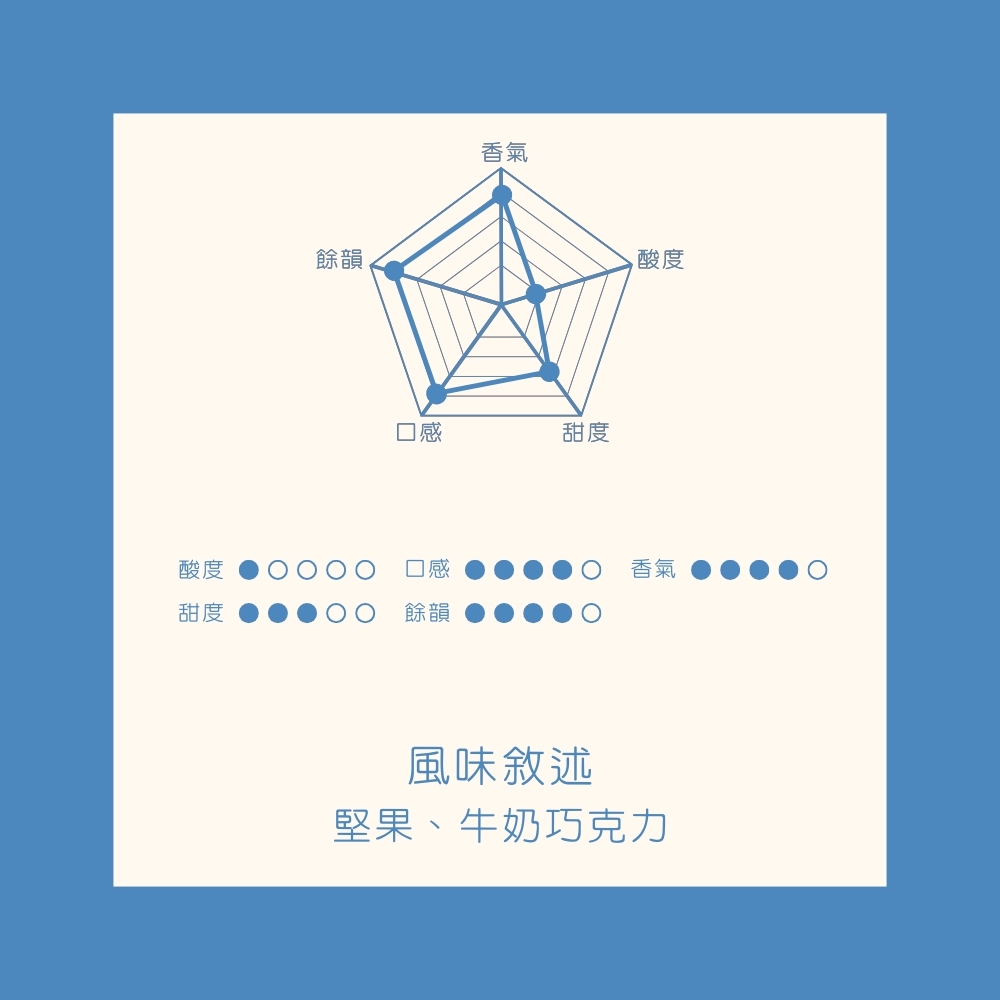 中焙｜牙買加 藍山NO.1 克里斯戴爾 水洗處理法 1/4磅 咖啡豆｜暖窩咖啡