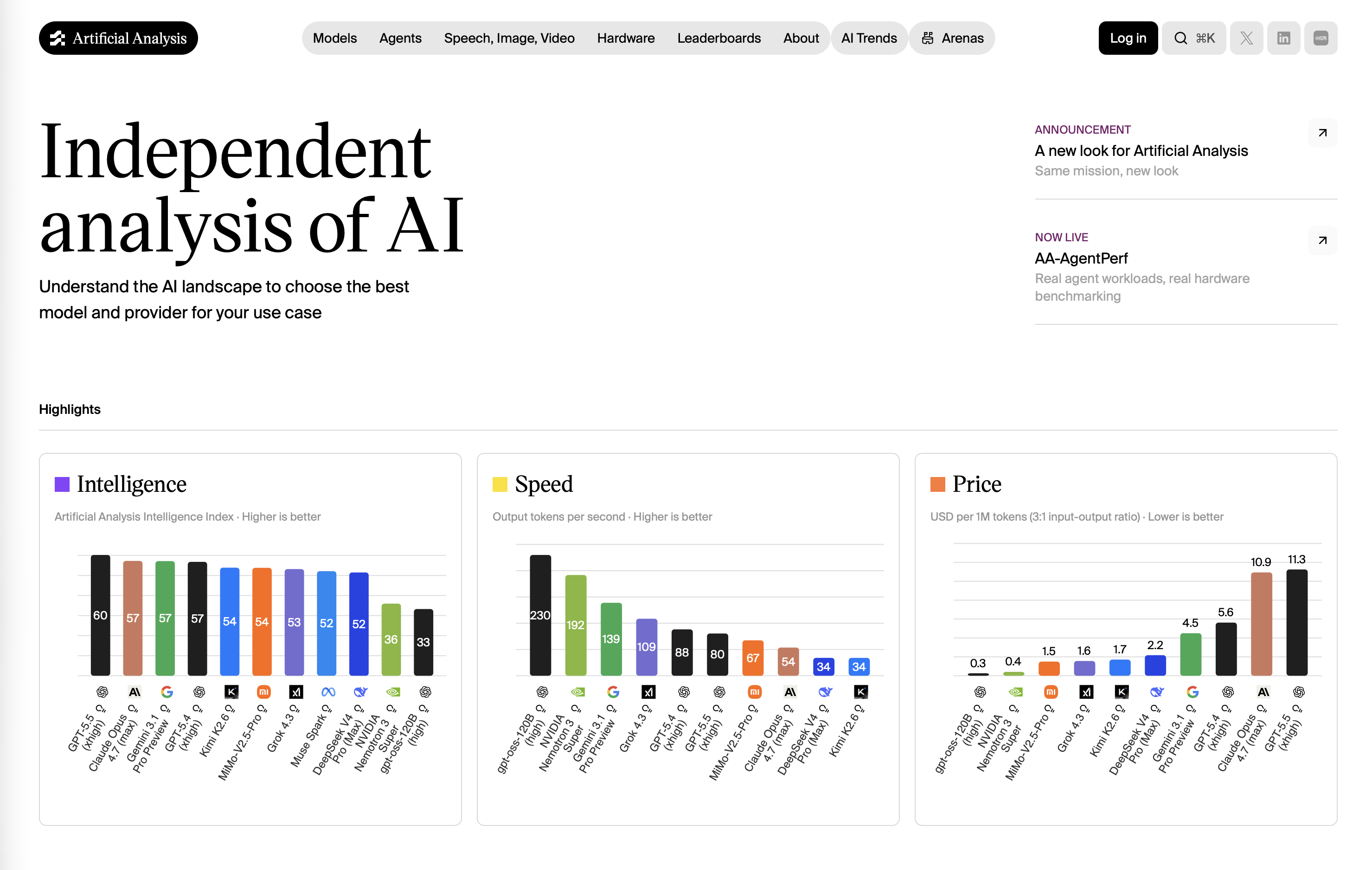 Artificial Analysis 的首頁，用來做各家大型語言模型與 API 供應商的獨立評測與比較，幫助使用者依「智力、速度、價格」選擇模型和供應商。