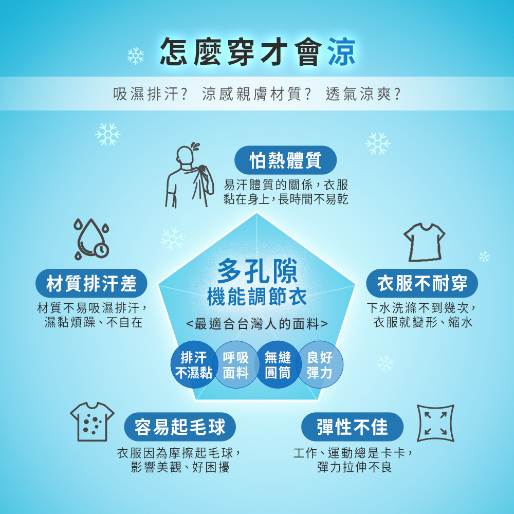 涼感排汗衣原理 吸濕排汗多孔隙設計 機能布料快速散熱 排汗透氣舒適不悶熱 男款機能衣材質介紹 涼感纖維透氣排汗
