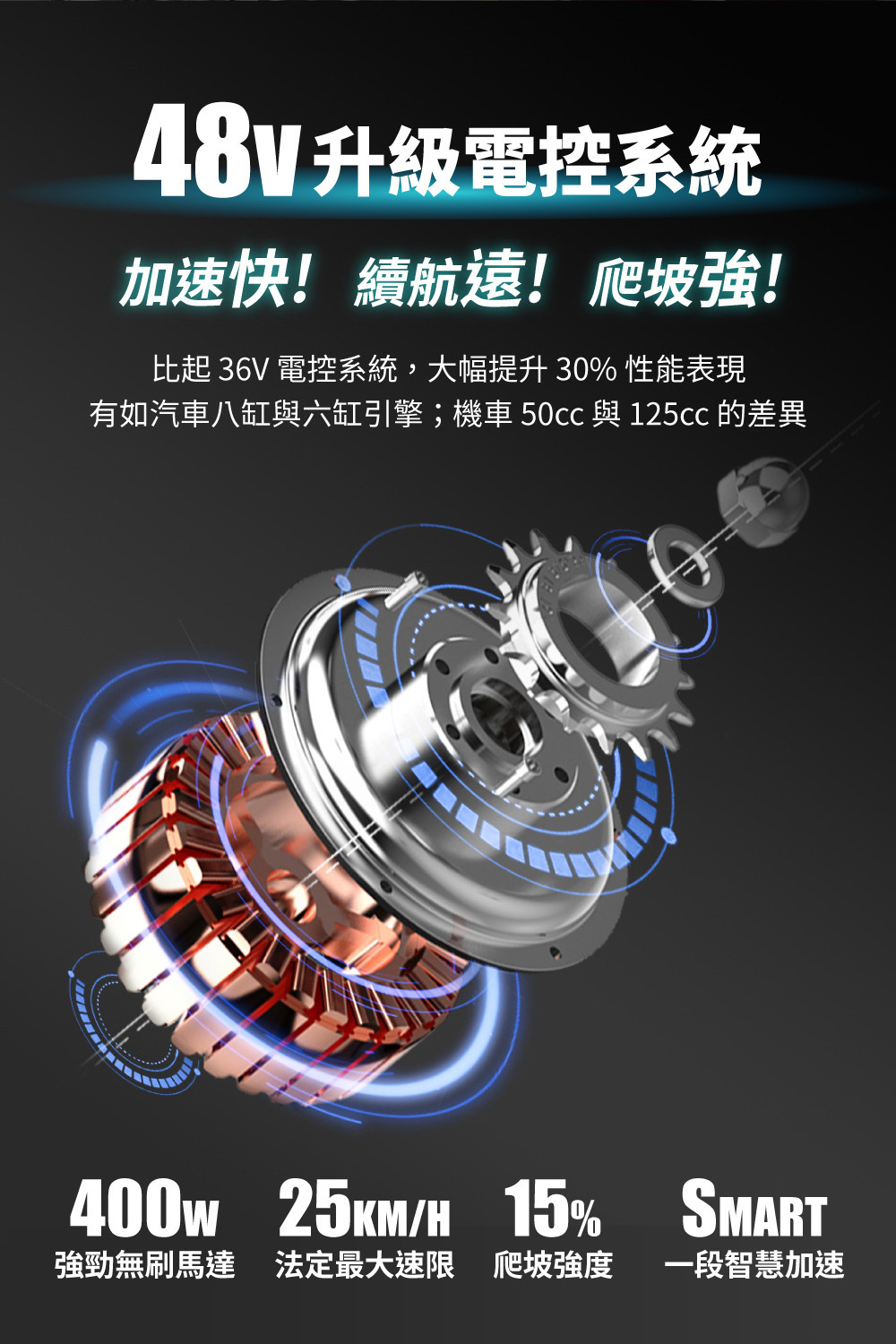 【CyberCycle 賽博旋風】Antelope 48V Lite 小羚羊 - 多功能 親子車、電輔車 平價好上手，閃電標章合法上路