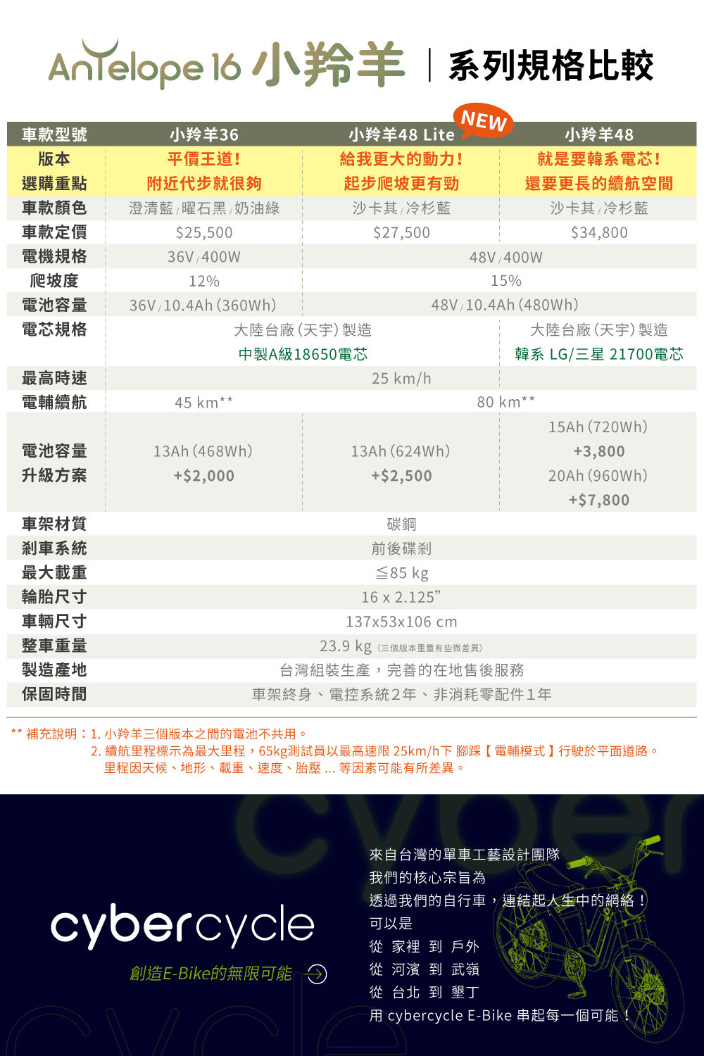 【CyberCycle 賽博旋風】Antelope 48V Lite 小羚羊 - 多功能 親子車、電輔車 平價好上手，閃電標章合法上路