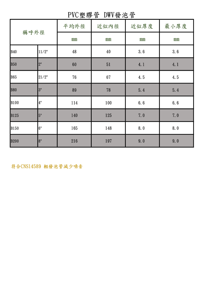 DWV發泡管
