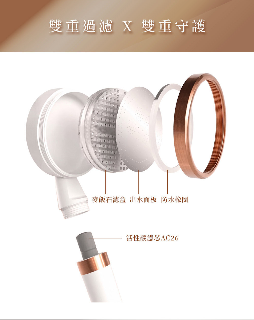 LOLAT單段雙過濾除氯蓮蓬頭-奶茶色HS601KG產品介紹3。