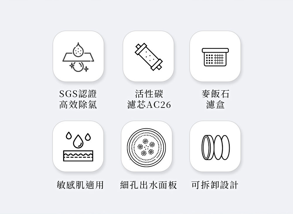 LOLAT單段雙過濾除氯蓮蓬頭-奶茶色HS601KG產品介紹2。