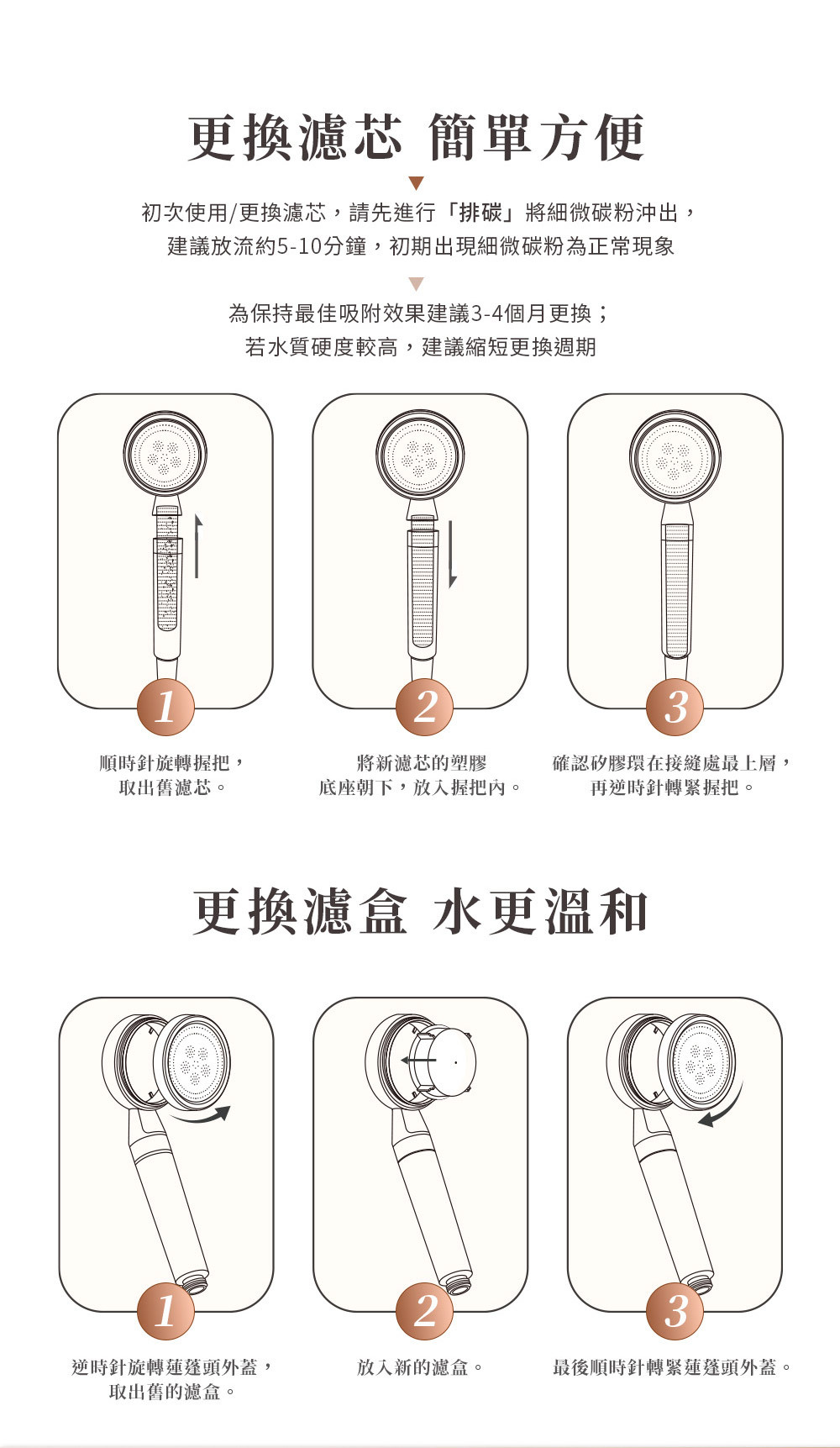 LOLAT單段雙過濾除氯蓮蓬頭HS601濾芯組-AC26-601產品介紹8。