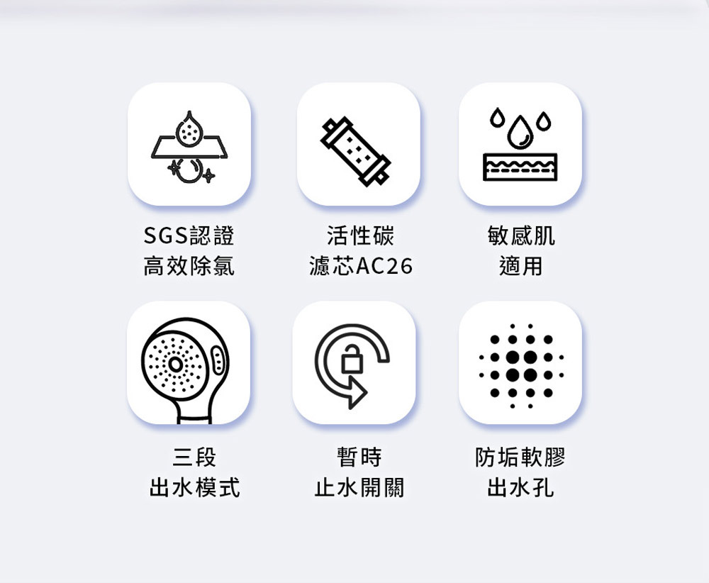 LOLAT三段過濾開關除氯蓮蓬頭HS603濾芯組-AC26-603產品介紹2。