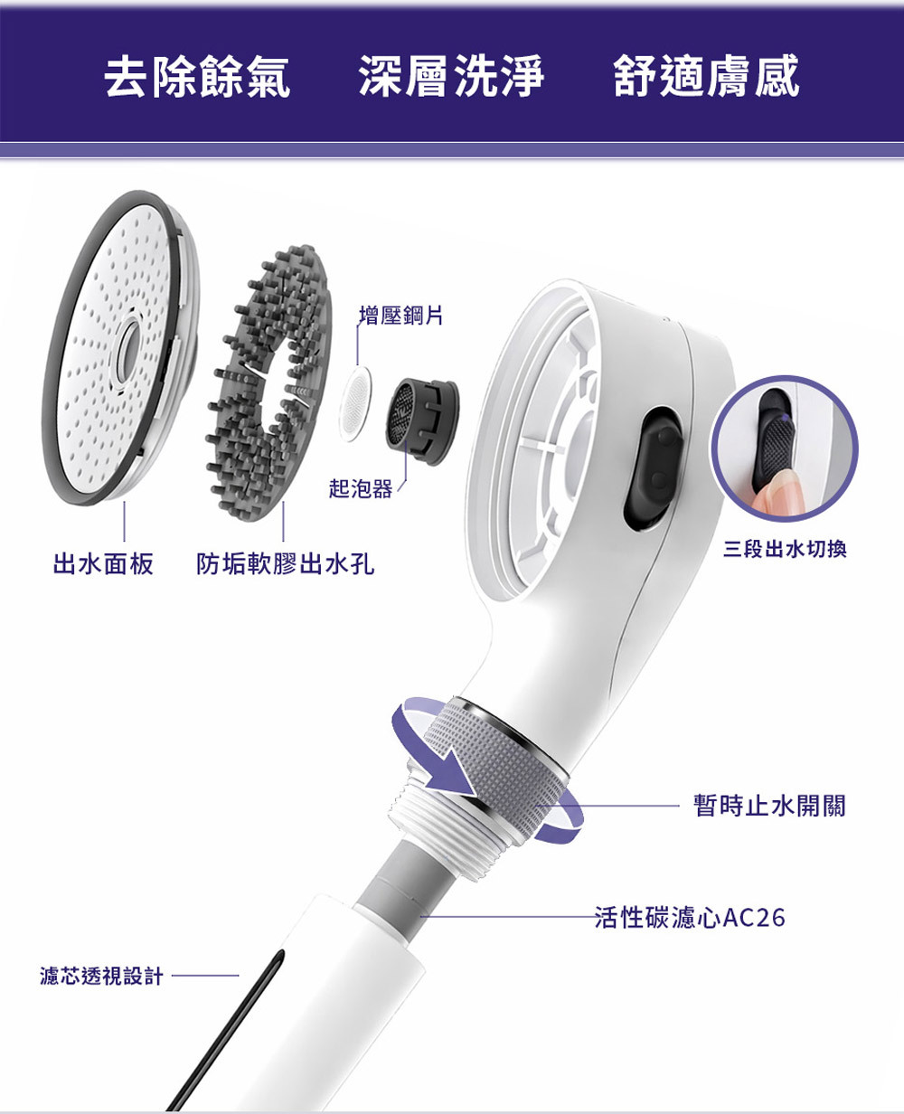 LOLAT三段過濾開關除氯蓮蓬頭HS603濾芯組-AC26-603產品介紹3。