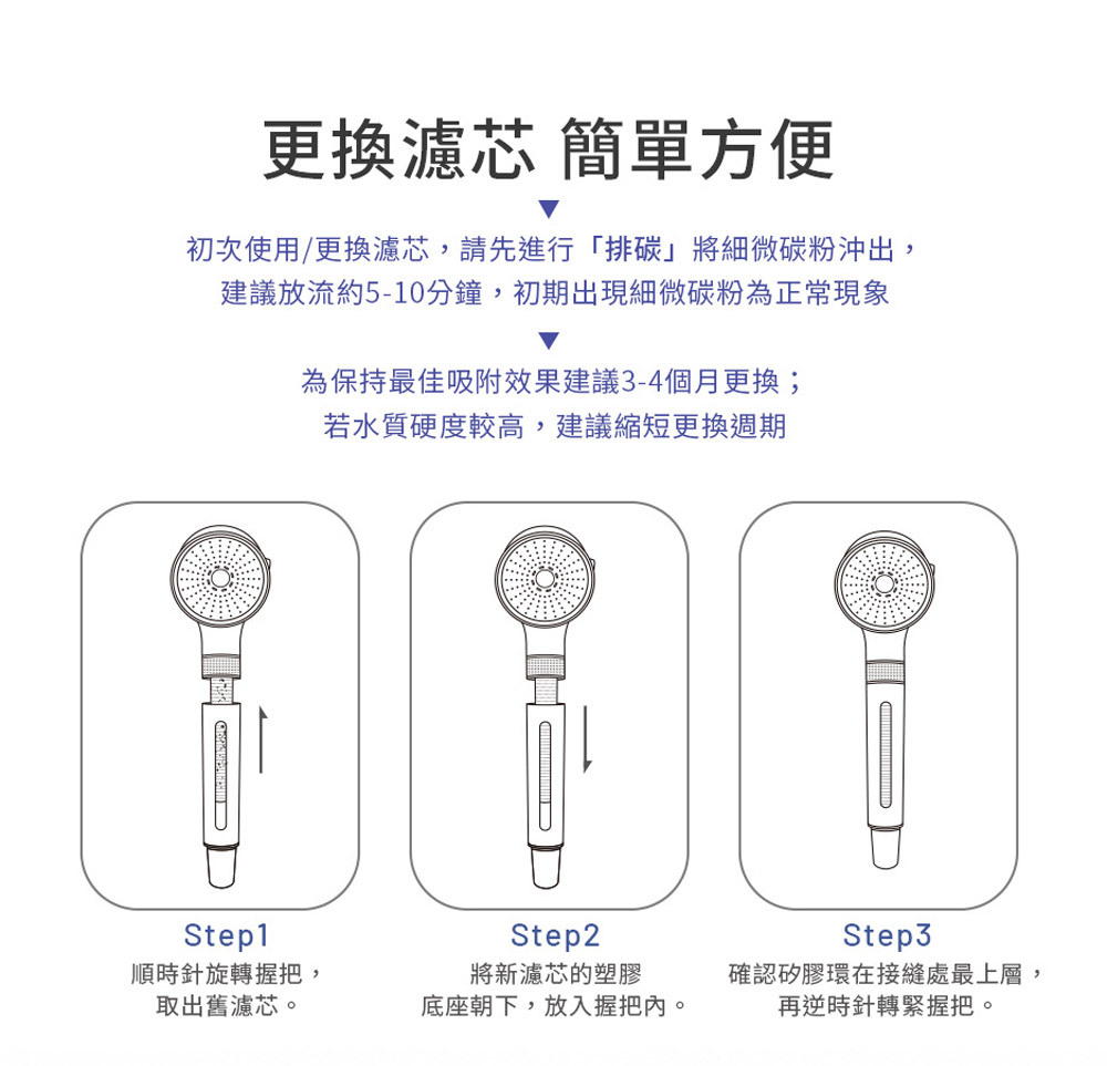 LOLAT三段過濾開關除氯蓮蓬頭HS603濾芯組-AC26-603產品介紹7。