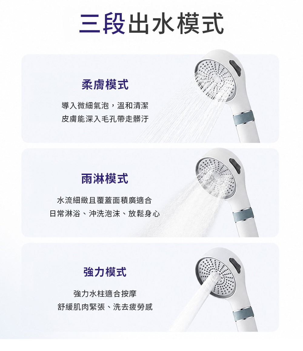 LOLAT三段過濾開關除氯蓮蓬頭HS603濾芯組-AC26-603產品介紹8。