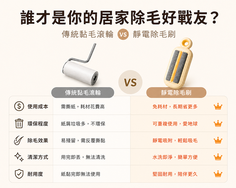 黃色除毛刷與傳統黏毛比較表