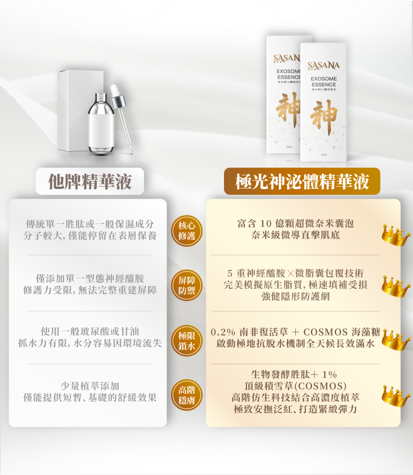 追求極致的科學美學，SASANA 嚴選頂級抗皺胜肽與積雪草萃取。搭載微脂囊技術與高濃度微導修護因子，深度修護受損屏障。一滴開啟提亮光彩，搭配不滿意退費保障，為您的肌膚投資一份看的見的改變。