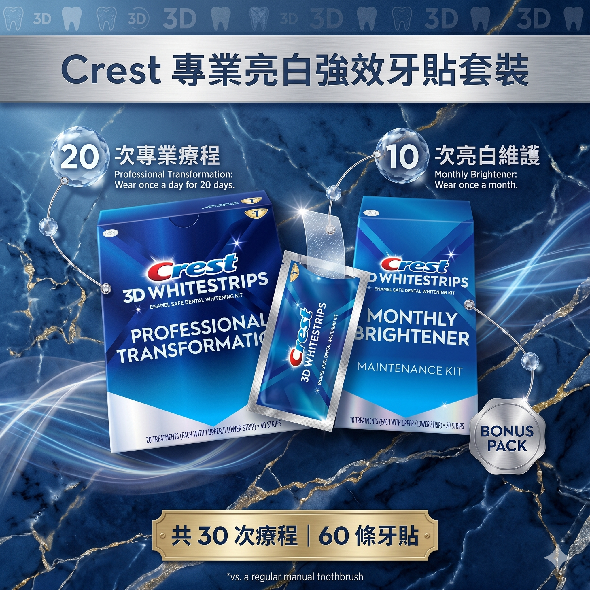 【預購】Crest H050655 專業亮白強效牙貼套裝