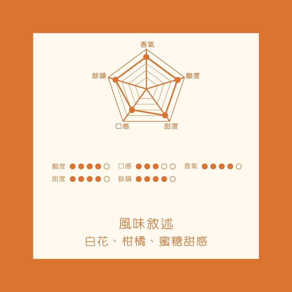 【紅圈計畫】淺焙｜衣索比亞 古吉 烏拉嘎 茉香柚 水洗處理法 咖啡豆 半磅(227g) ｜友善咖啡 永續咖啡｜暖窩咖啡