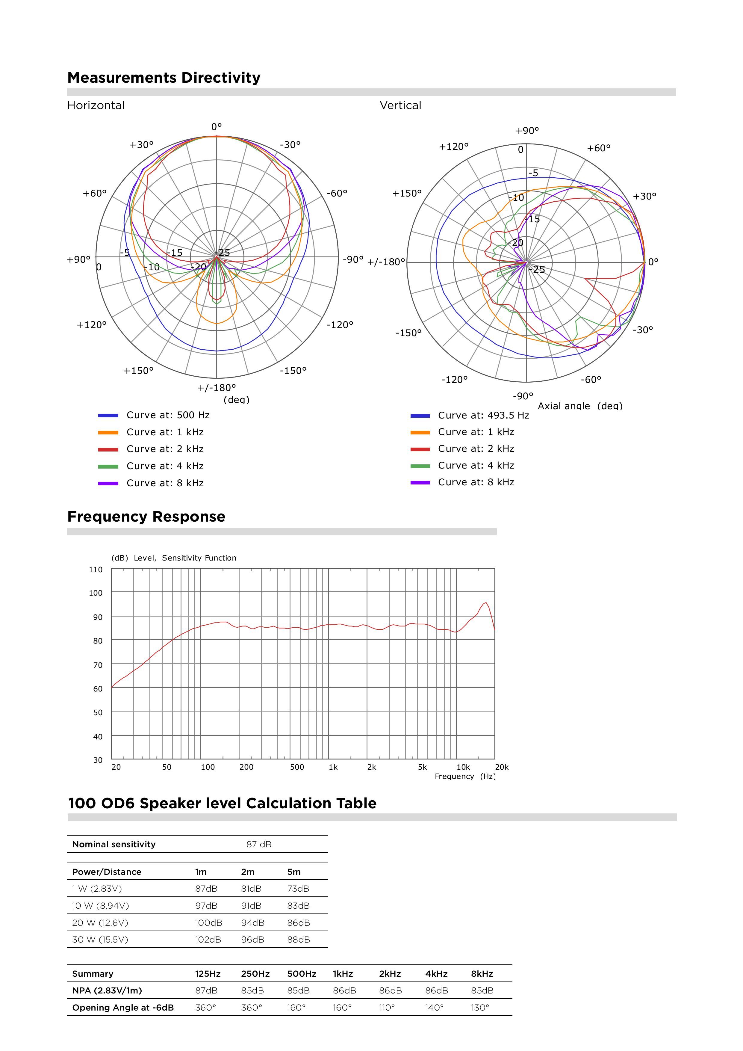 Focal 100 OD6 Product Sheet Pg 2