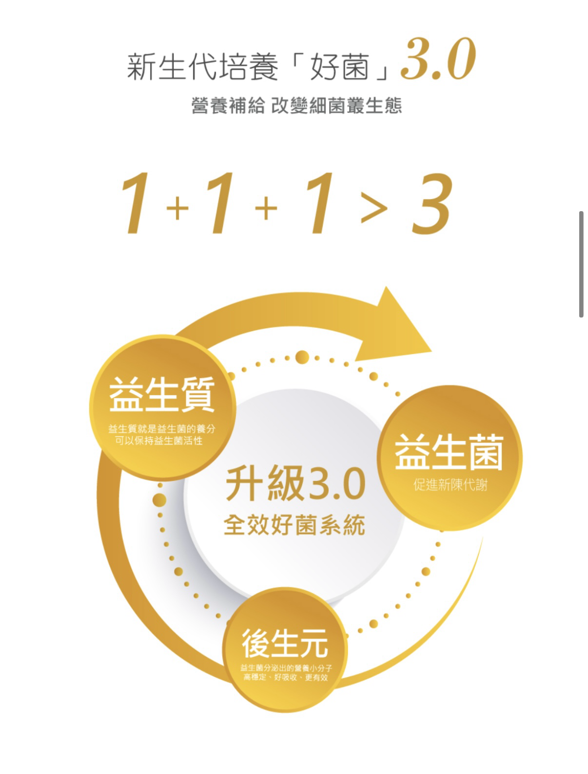 迪士尼333億全效優生菌PLUS+