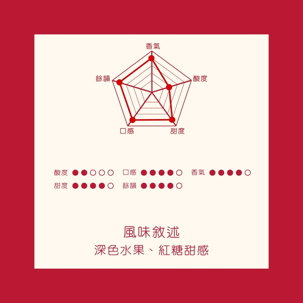 中焙｜巴布亞新幾內亞 維基谷地 天堂鳥 PB 稀有珍珠咖啡圓豆 水洗處理法 咖啡豆 半磅(227g±5g)｜暖窩咖啡