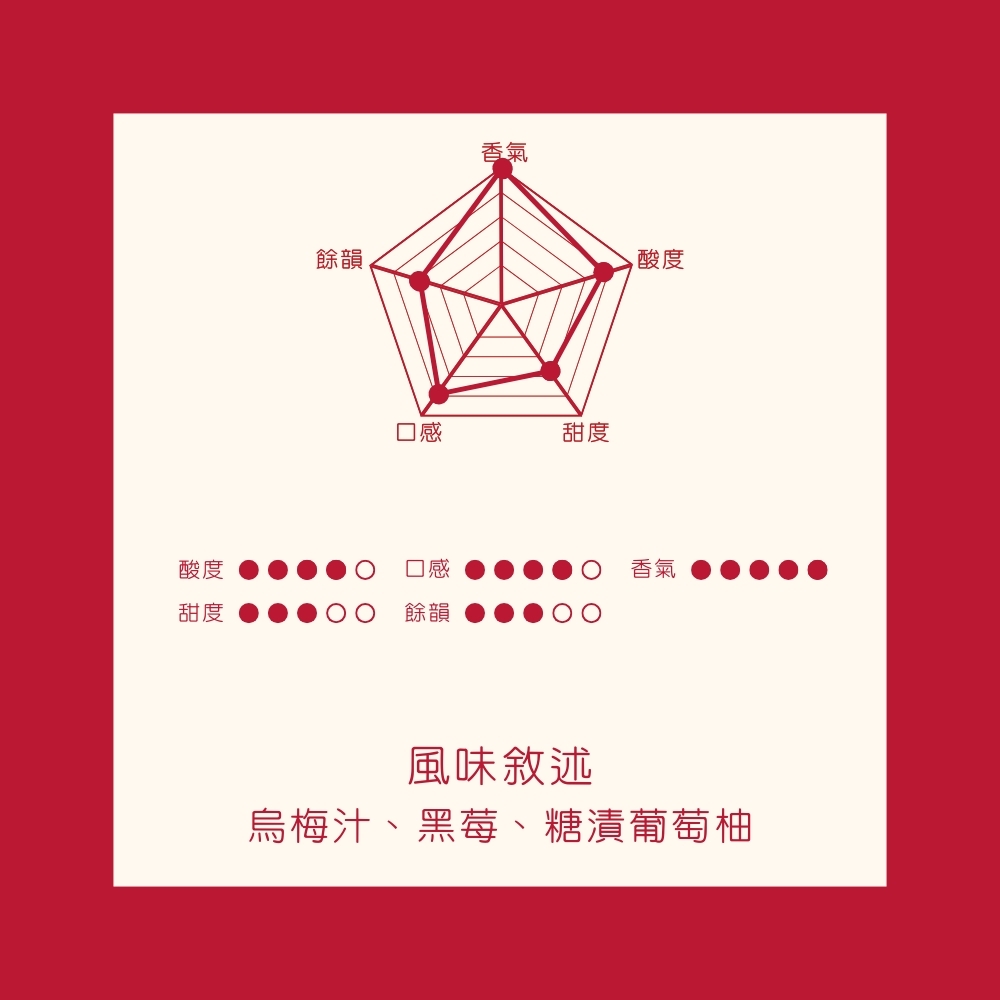 淺中焙｜肯亞 AA TOP 基里尼亞加 卡里米庫 水洗處理法 咖啡豆 半磅(227g±5g)｜暖窩咖啡