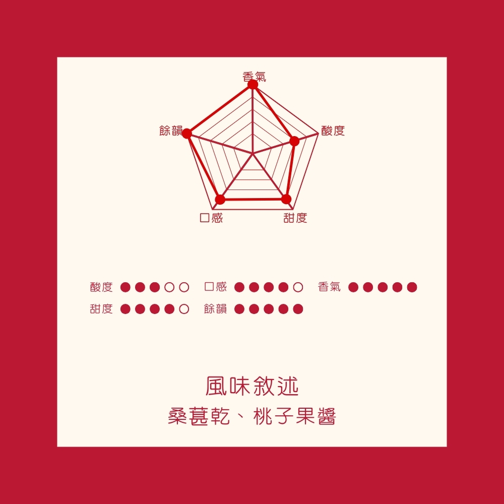 淺中焙｜衣索比亞 耶加雪菲 果丁丁 G1 日曬處理法 咖啡豆 半磅(227g±5g)｜暖窩咖啡