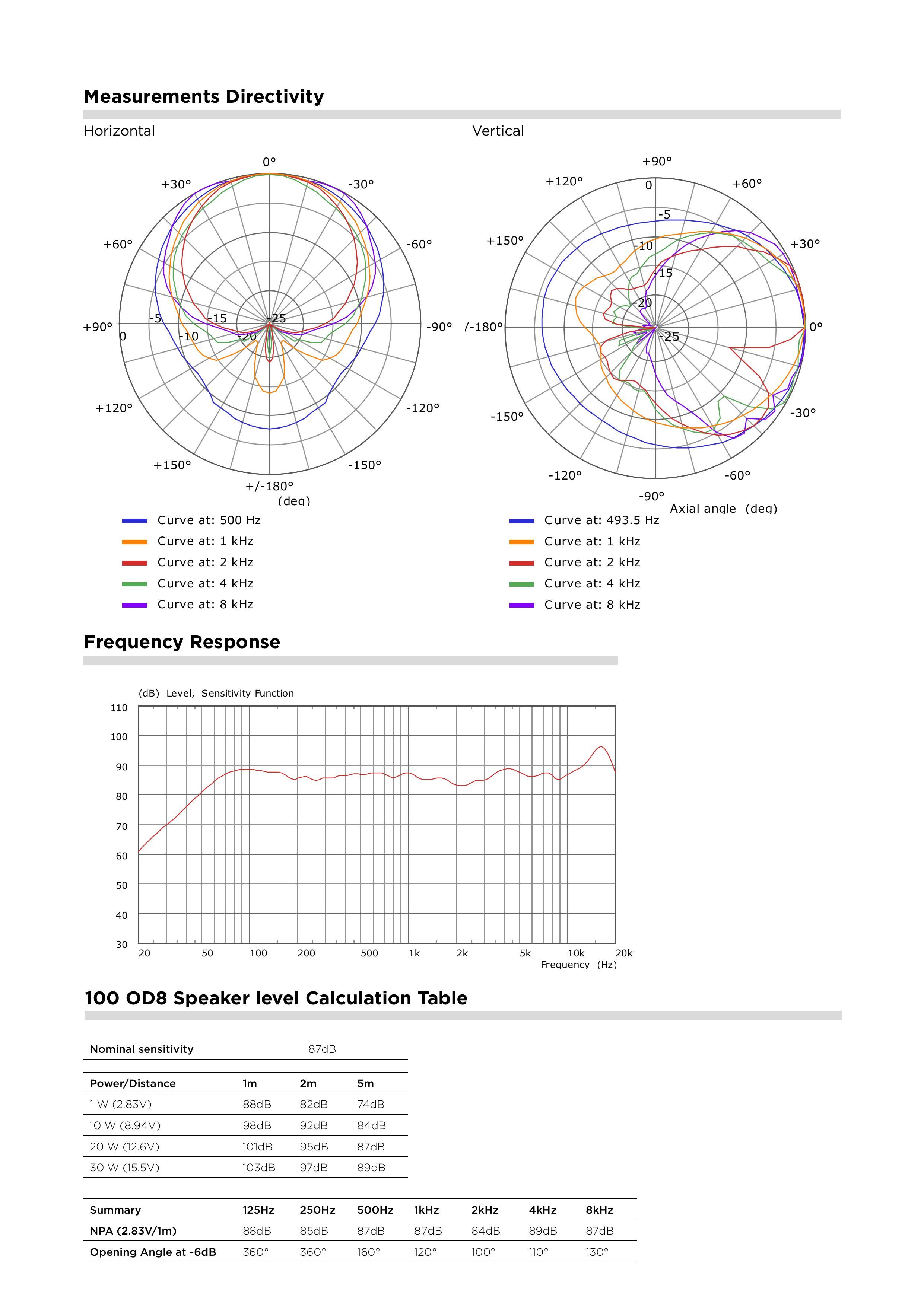 Focal 100 OD8 Product Sheet Pg2