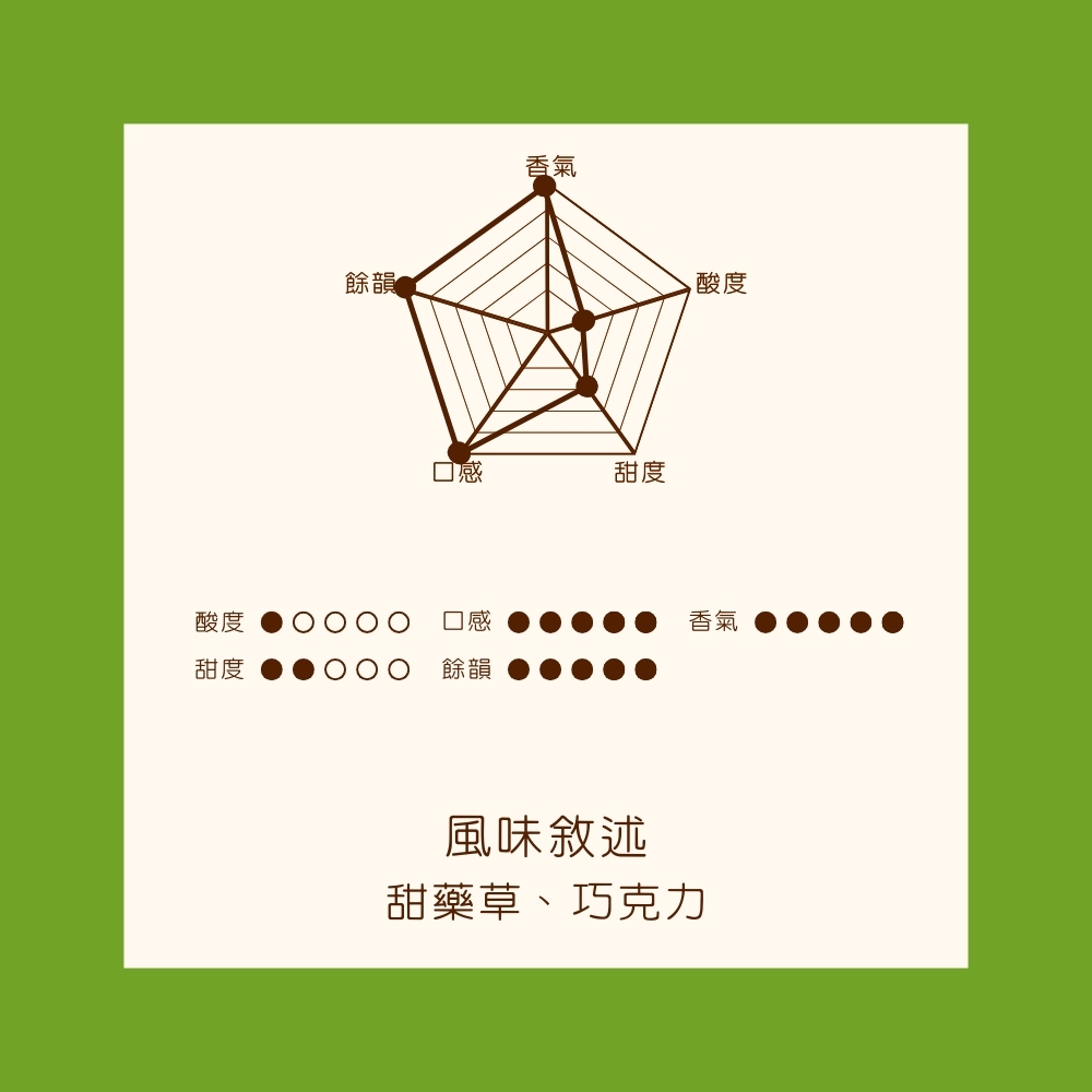 中深焙｜印尼 蘇門答臘 黃金曼特寧 水洗處理法 咖啡豆  半磅(227g±5g )｜暖窩咖啡