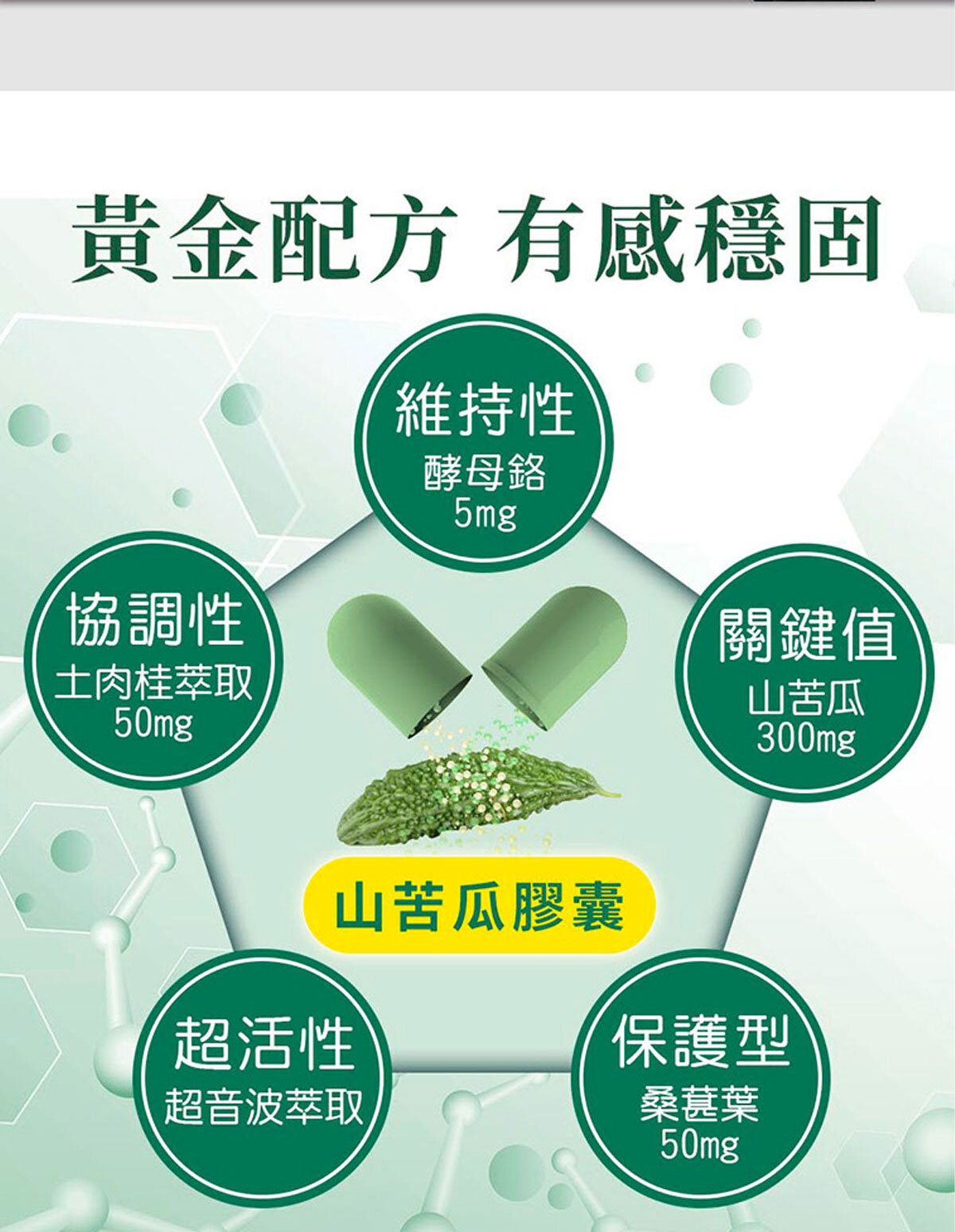 苦瓜胜肽-鉻-醣類正常代謝-嚴萃保健-11