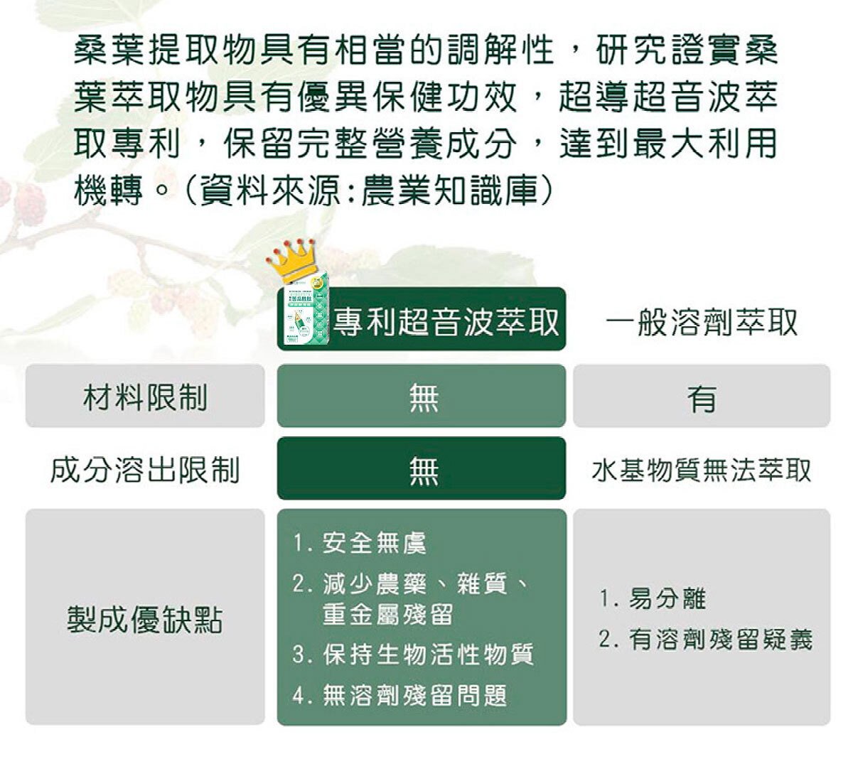 苦瓜胜肽-鉻-醣類正常代謝-嚴萃保健-16