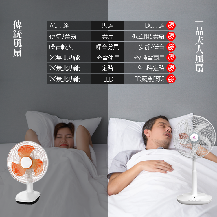 風扇比較