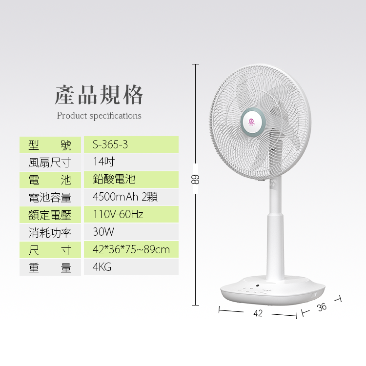 風扇規格