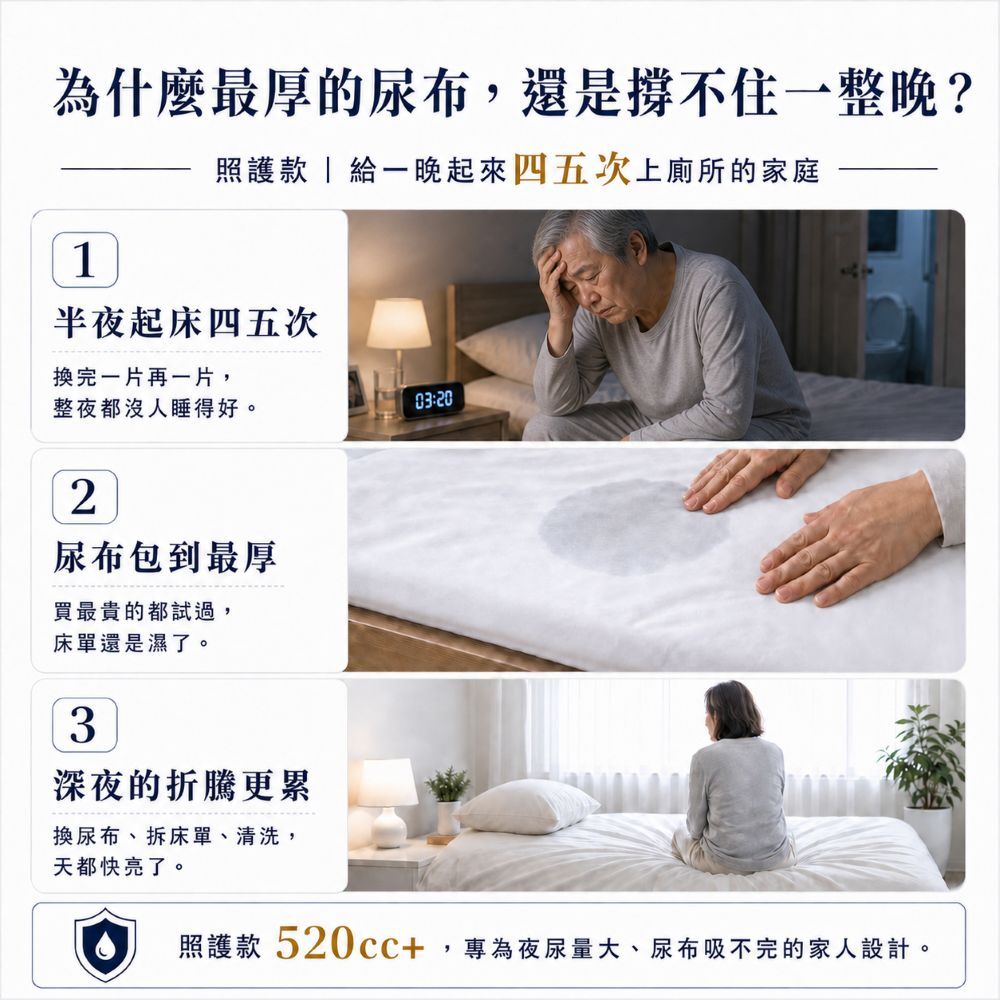 美國Threaded Armor速吸尿用內褲照護款，適合嚴重漏尿、長期臥床、失禁照護與想減少紙尿布悶熱起疹的使用者
