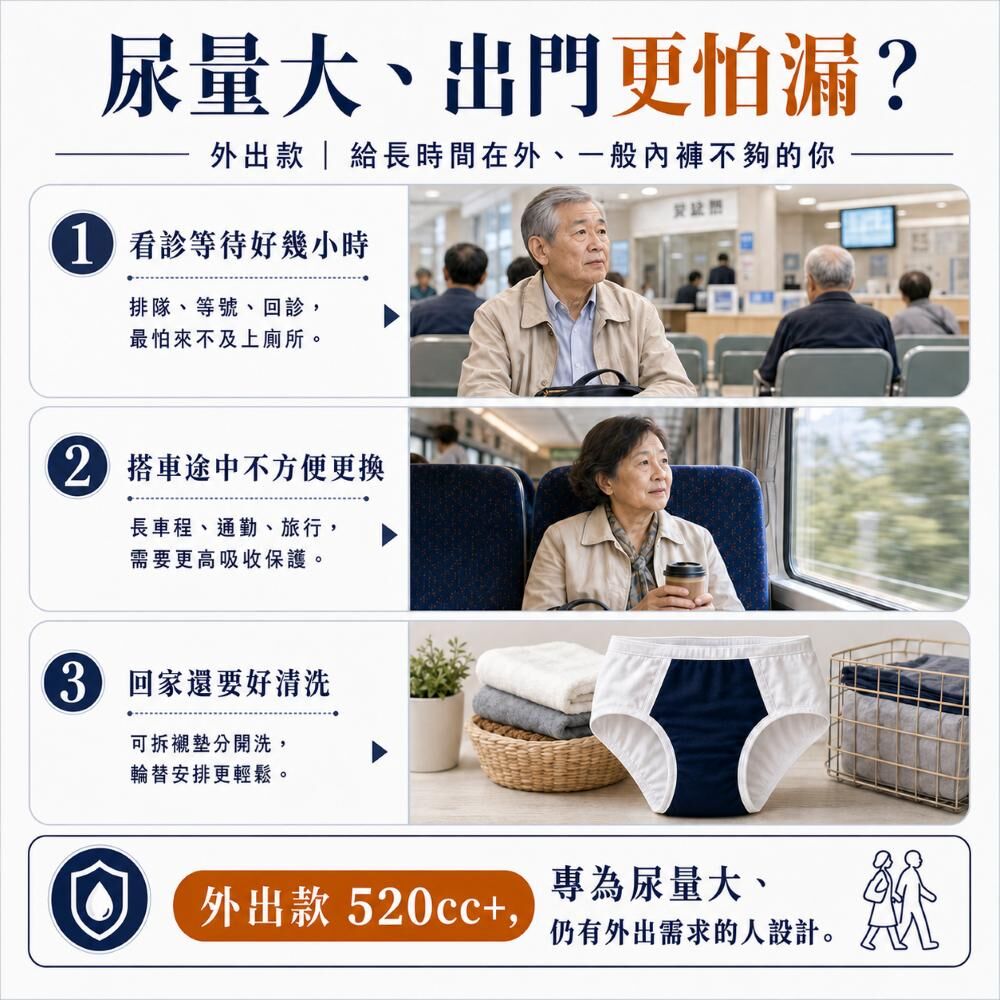 美國Threaded Armor可水洗防漏尿內褲外出款，適合嚴重漏尿、頻尿、膀胱無力與外出需要高吸收量防護的使用者