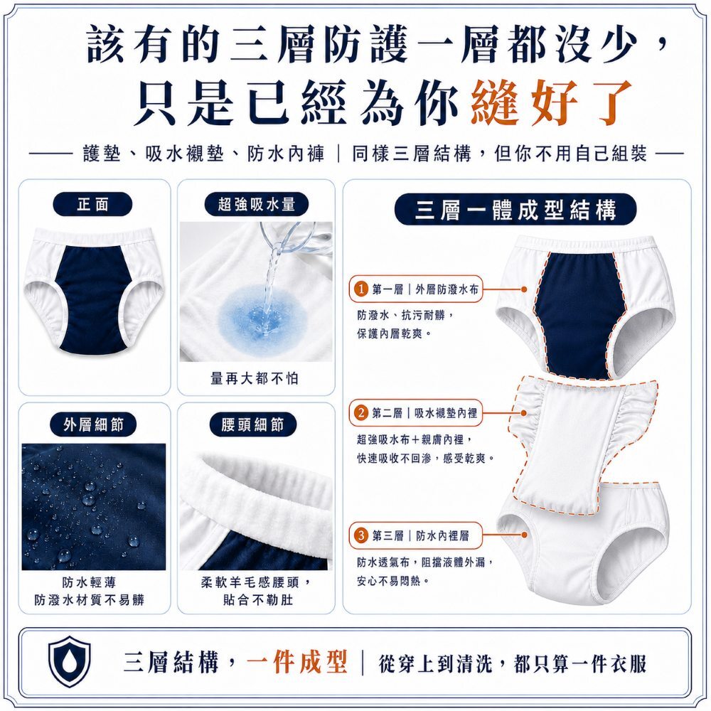 美國速吸尿用內褲舒適款外觀接近日常內褲,穿著柔軟服貼,減少紙尿布厚重感並保留生活尊嚴