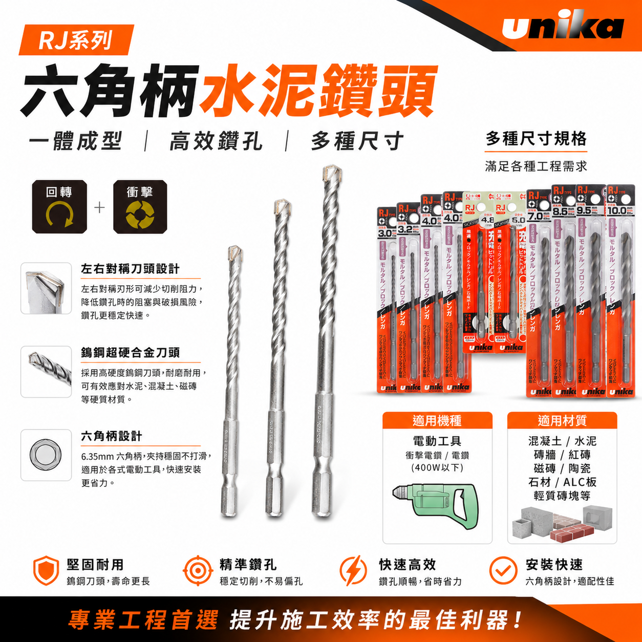 UNIKA 日本｜一體成型六角柄水泥鑽尾 六角軸水泥鑽頭 瓷磚人造石大理石花崗石六角鑽頭 拋光石英磚用鎢鋼鑽頭｜RJ系列