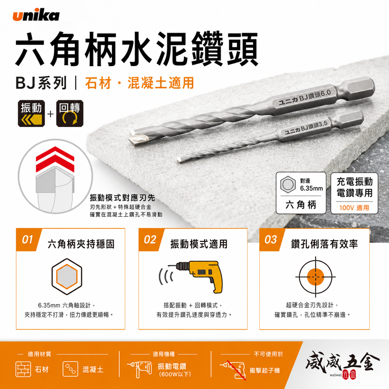 UNIKA 日本｜一體成型六角柄水泥鑽尾 六角軸萬用水泥鑽頭 石材鑽 混凝土用鑽頭 水泥鑽 鑽孔器｜BJ系列