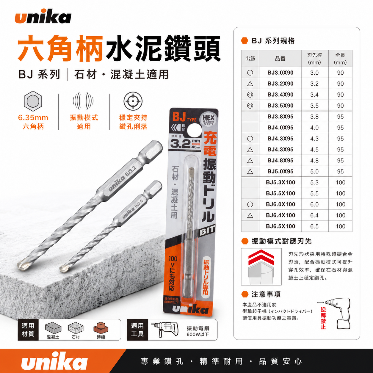 UNIKA 日本｜一體成型六角柄水泥鑽尾 六角軸萬用水泥鑽頭 石材鑽 混凝土用鑽頭 水泥鑽 鑽孔器｜BJ系列