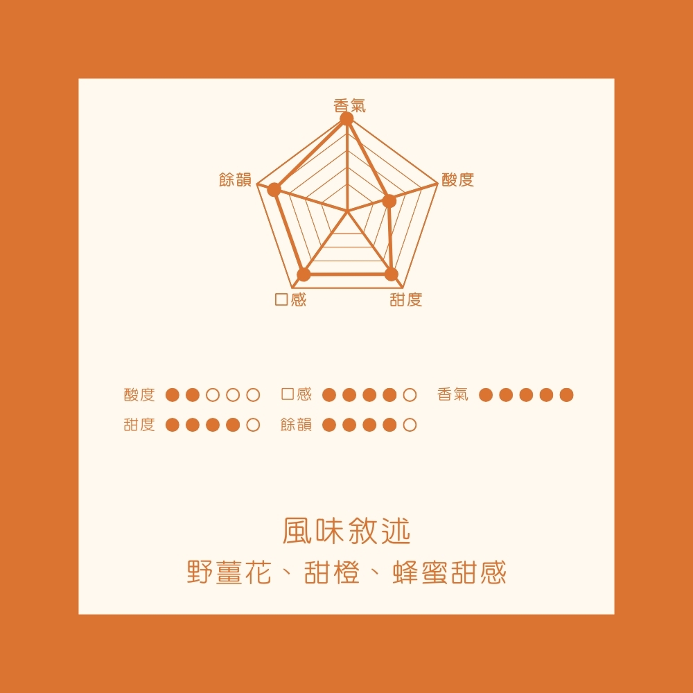 淺中焙｜衣索比亞 耶加雪菲 哈洛巴 G1 水洗處理法 一公斤裝 咖啡豆｜暖窩咖啡