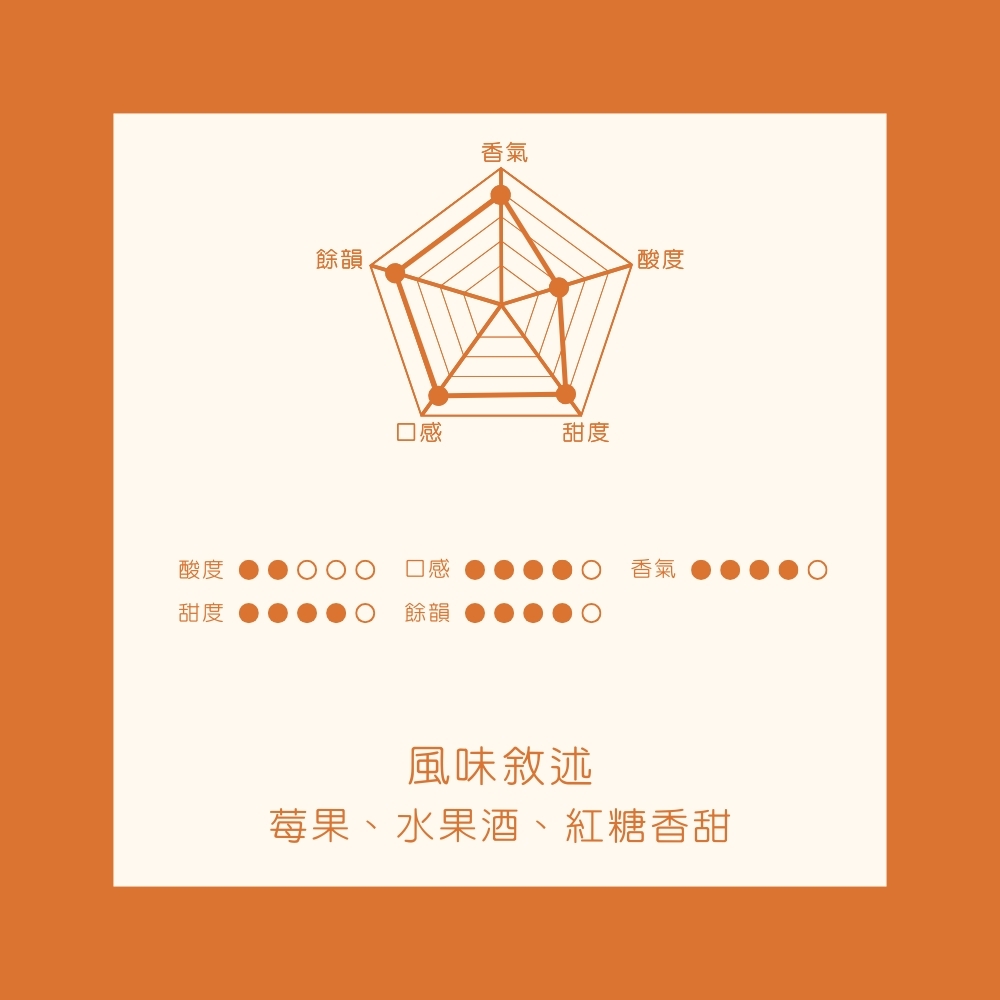 淺焙｜衣索比亞 古吉 水仙 G1 日曬處理法 一公斤 咖啡豆｜暖窩咖啡