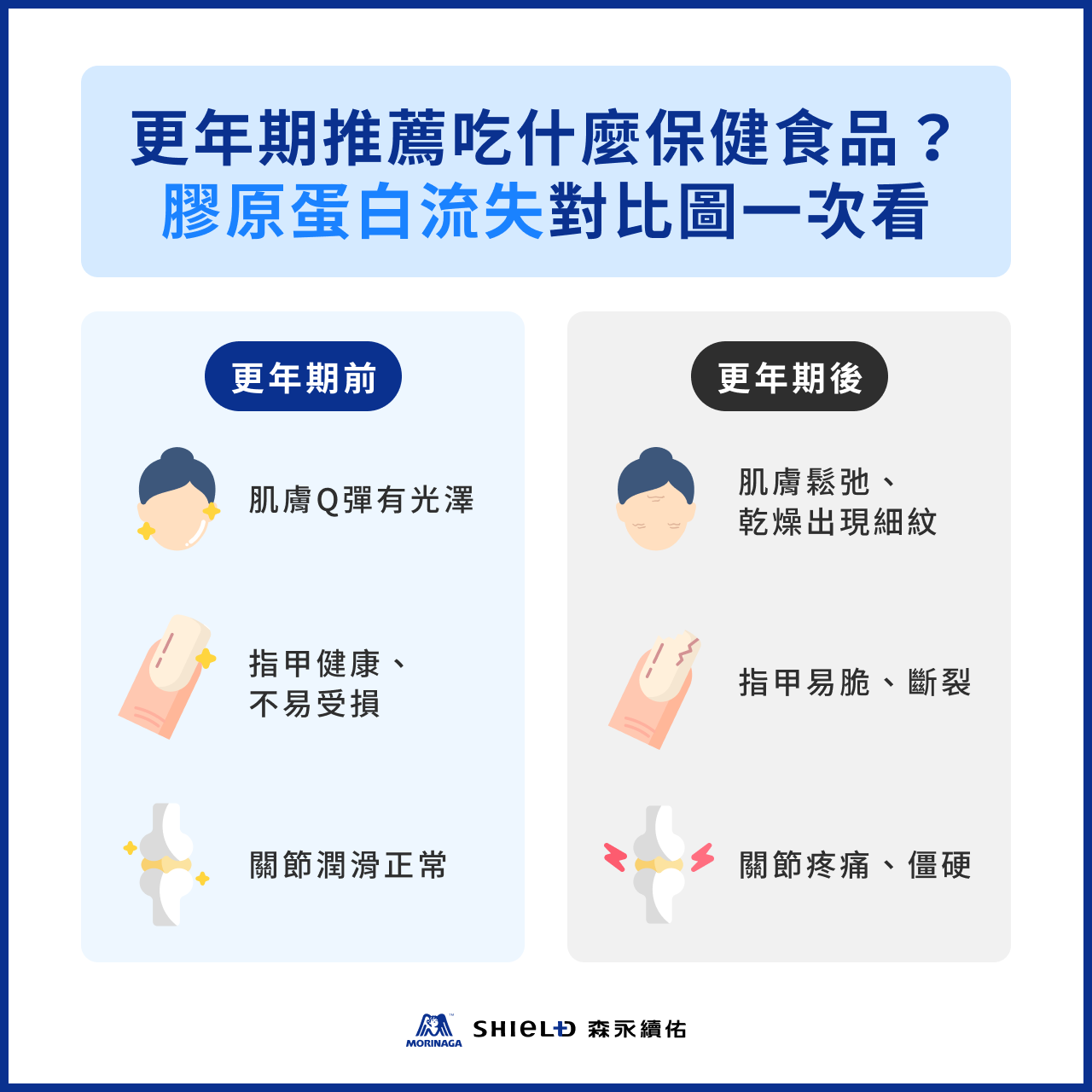 更年期推薦吃什麼保健食品？膠原蛋白流失對比圖一次看
