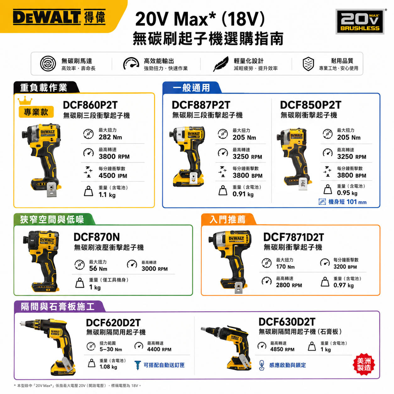 DEWALT 美國 得偉｜20V 無刷充電電鑽起子機 - 單買空機｜型號  DCF7871 / DCF887 / DCF850 / DCF860 / DCF870｜公司貨