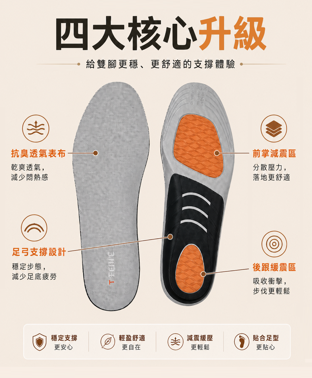 鞋墊四大核心升級