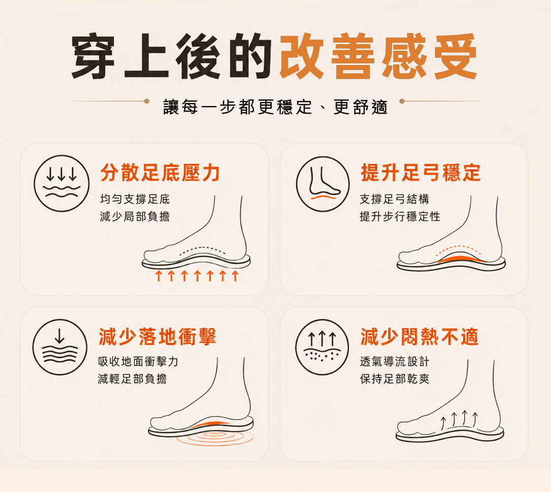 鞋墊穿上後的改善感受