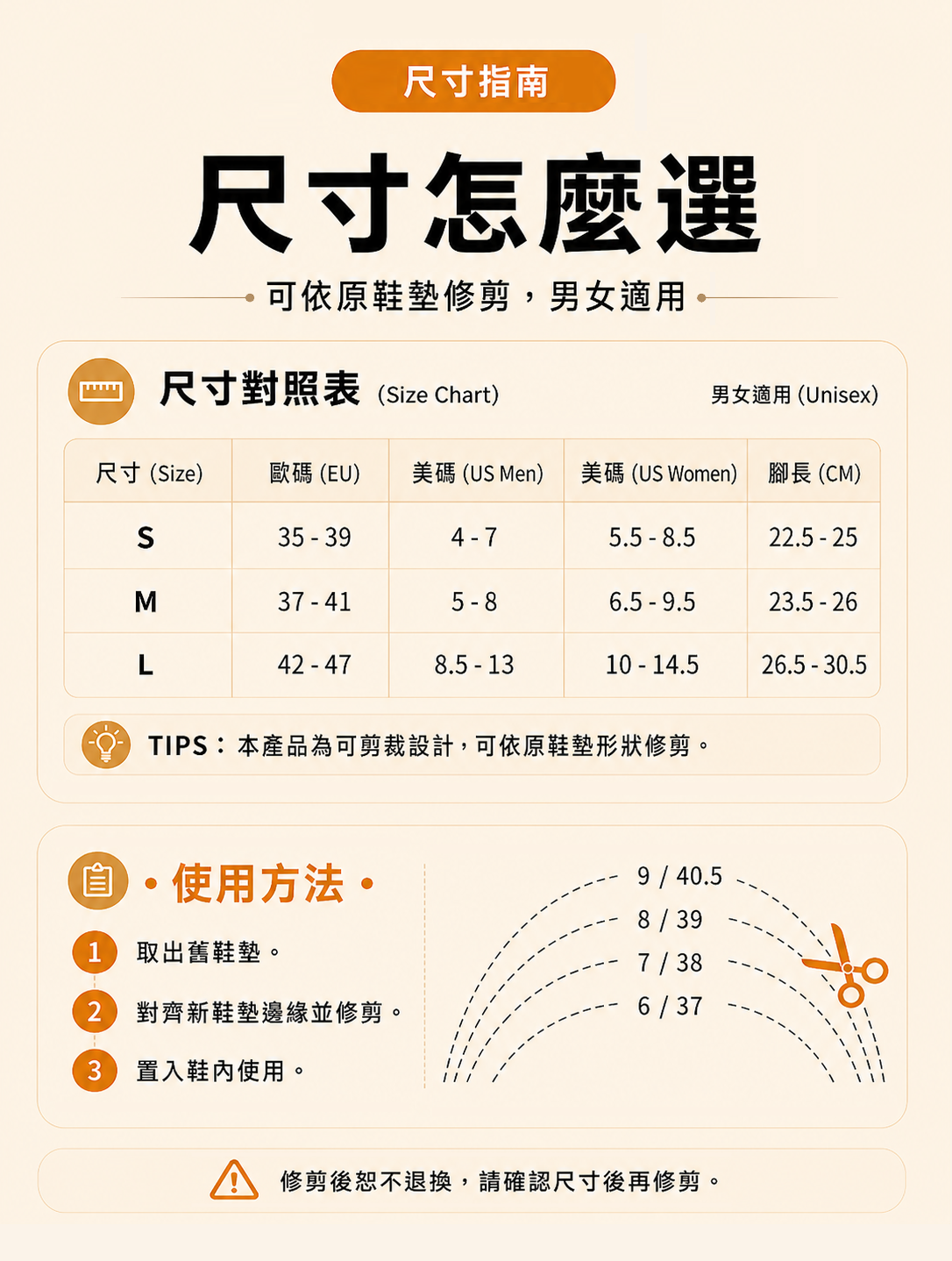 鞋墊尺寸裁切說明圖