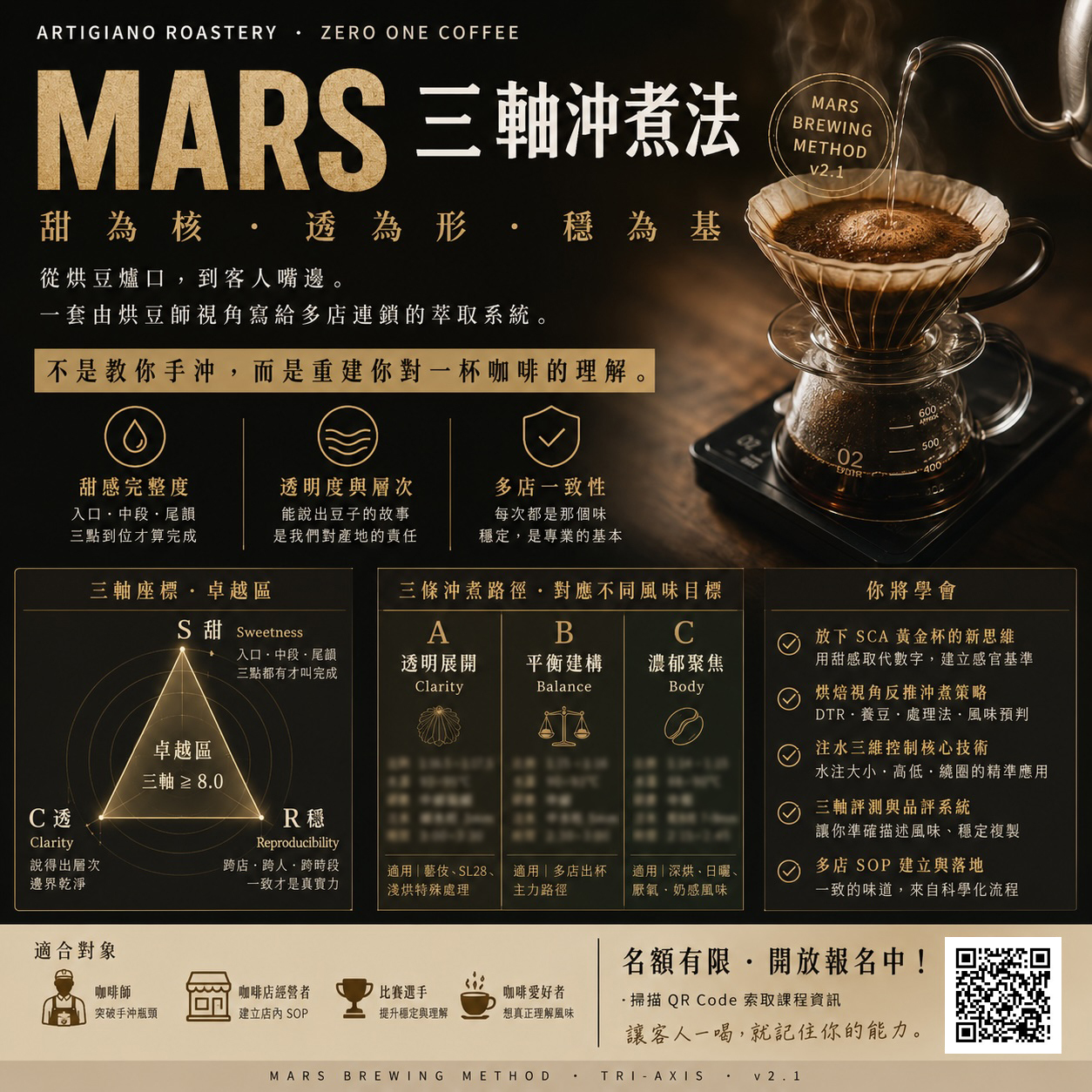 MARS 三軸沖煮法 系統