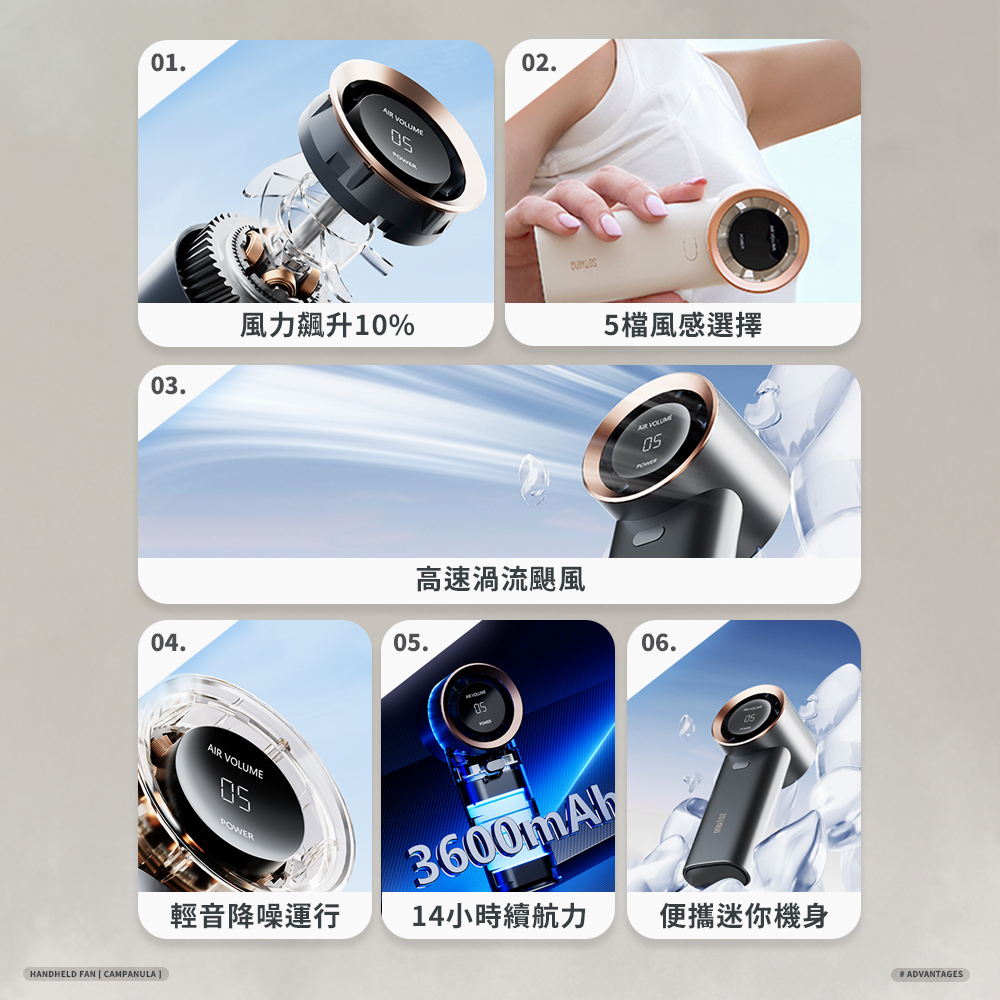 風力飆升10%、5檔風感選擇、高速渦流颶風、輕音降噪運行、3600mAh、14小時續航力、便攜迷你機身。