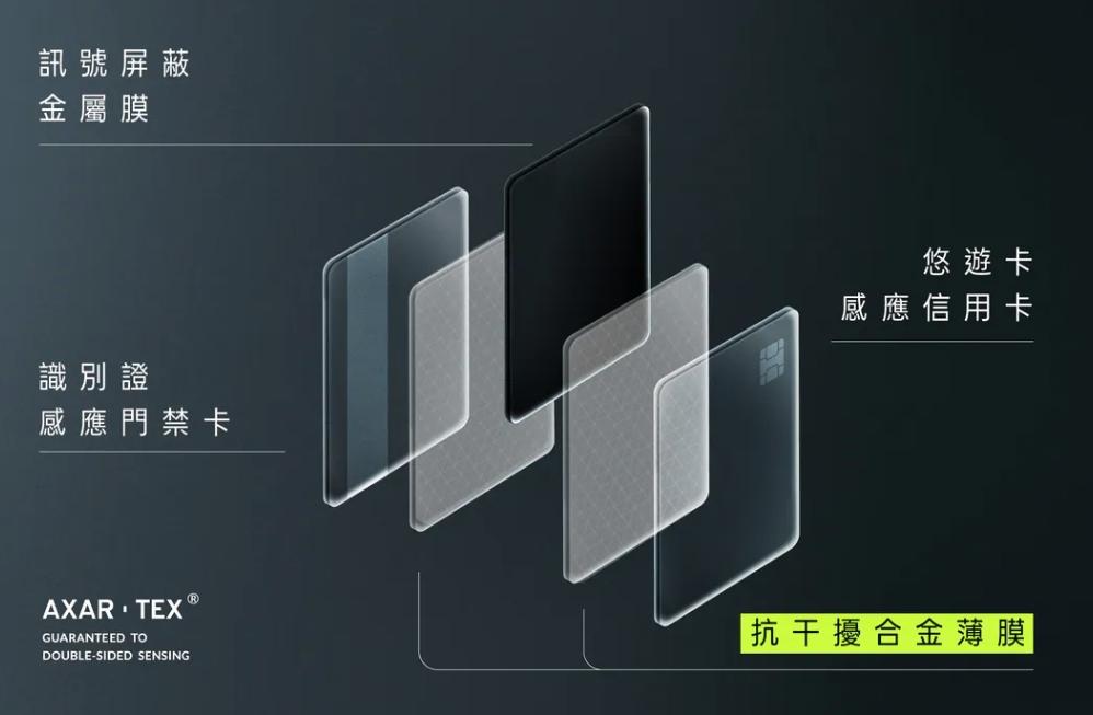 雙面感應皮夾結構－卡片分區設計，皮夾內部卡片分區示意圖或結構說明圖
