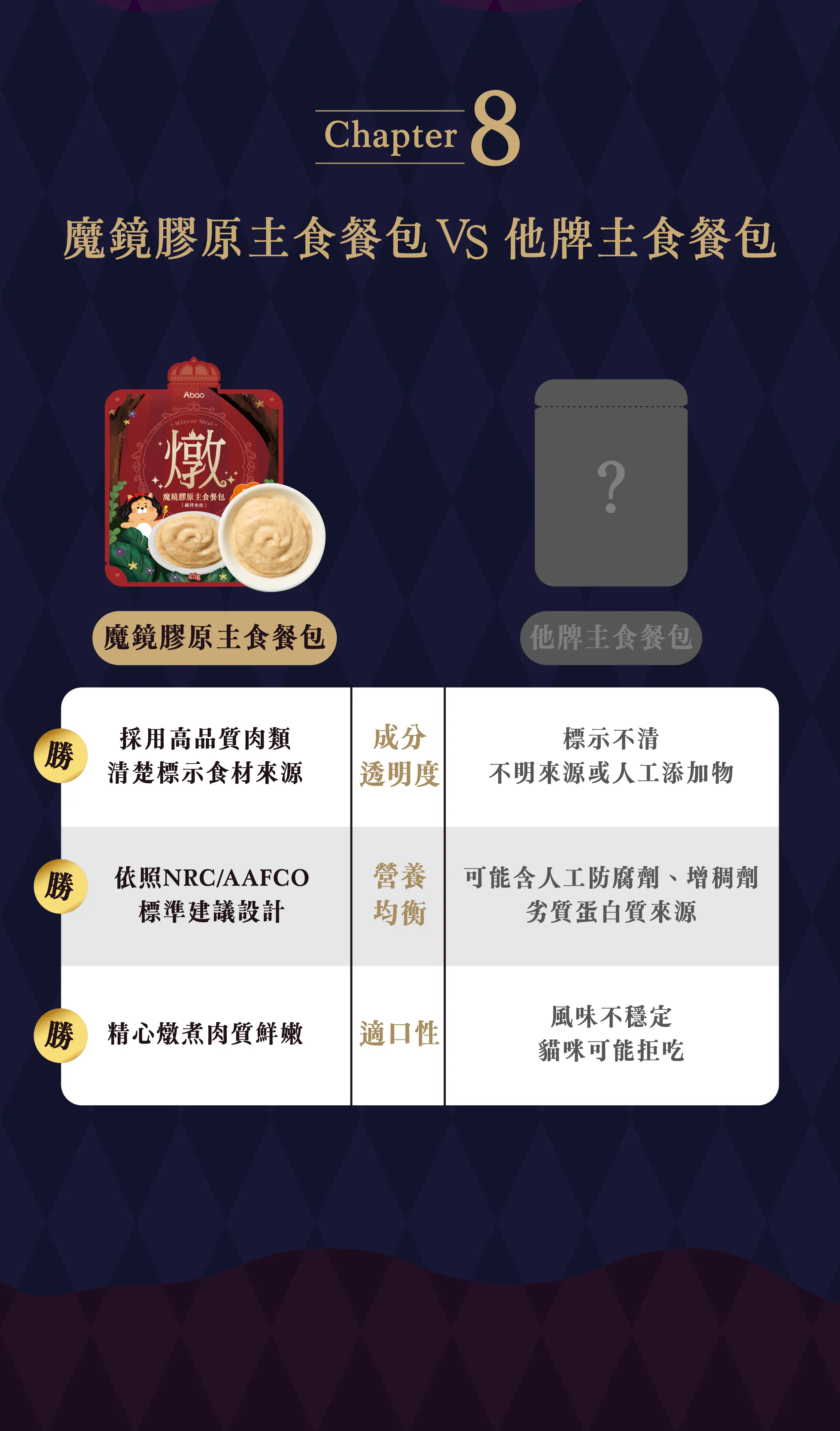 Abao阿寶 魔鏡膠原主食餐包