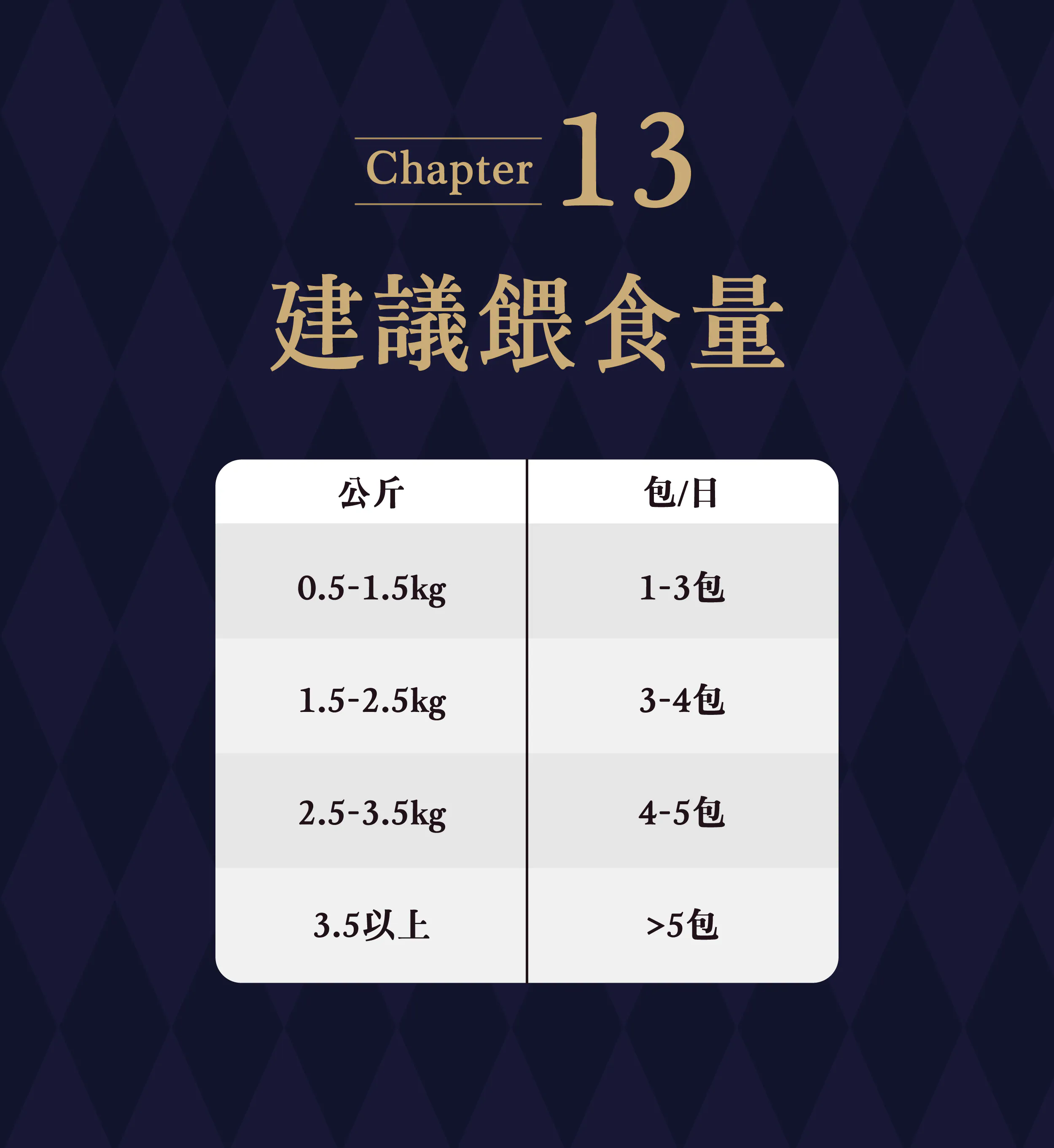 Abao阿寶 魔鏡膠原主食餐包