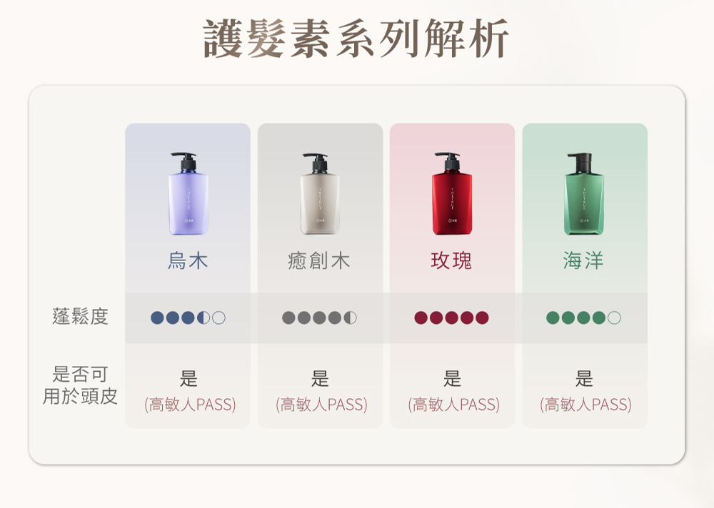 護髮素系列解析_6